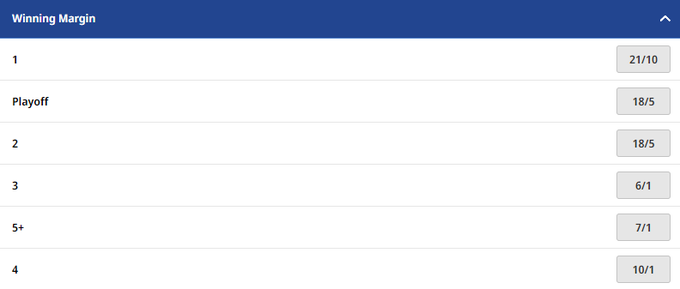 Betfred Golf Winning Margin Betting
