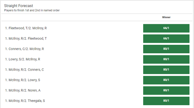 Unibet Golf Straight Forecast Betting
