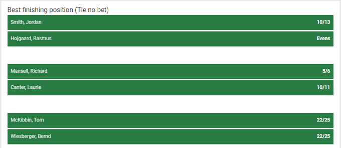 Unibet Golf Tournament Matchups Betting