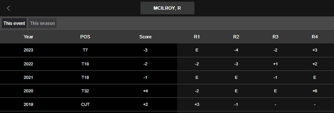 Betfred Golf Data